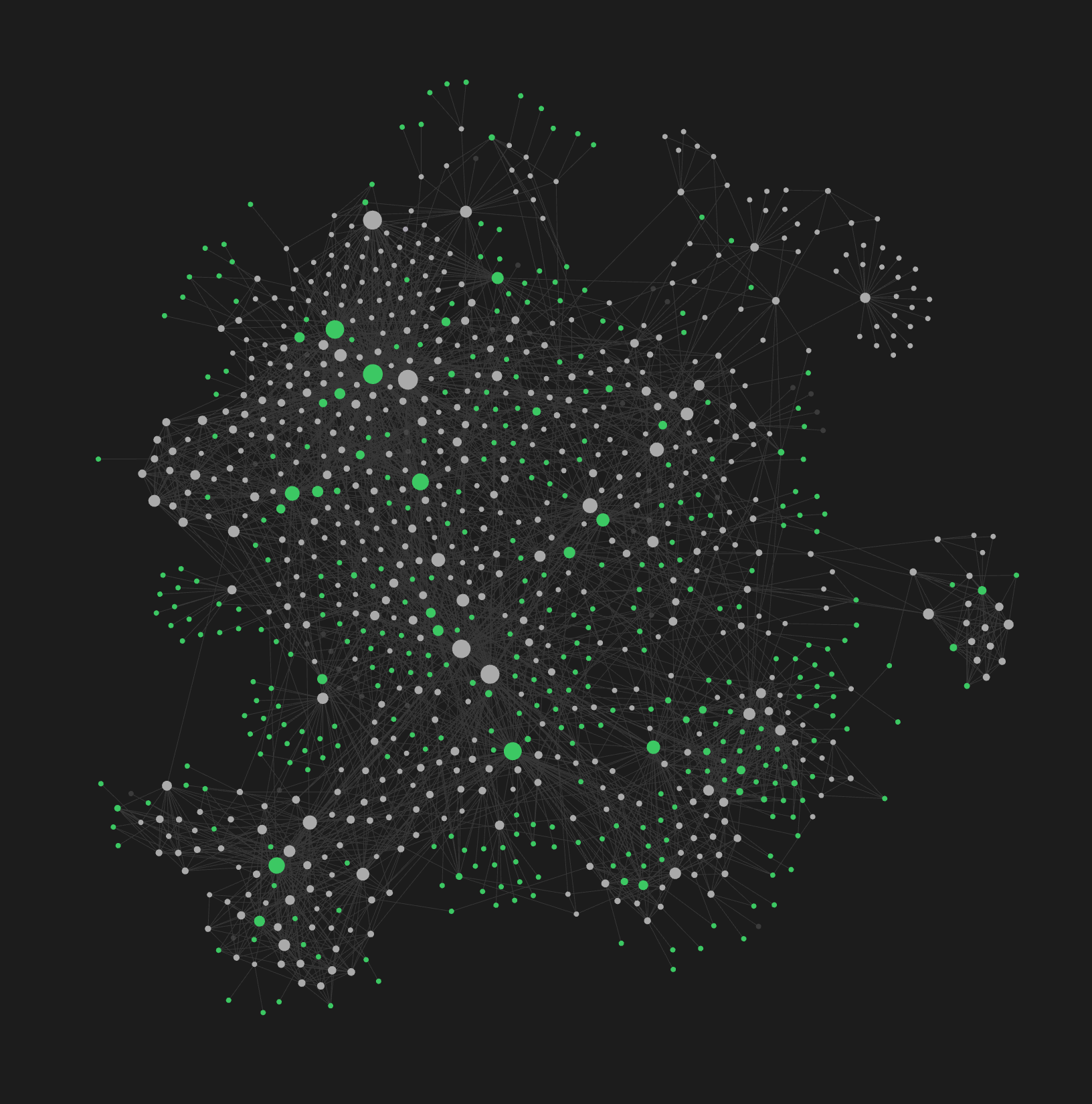 Obsidian graph view of the vault